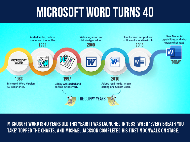 Microsoft Word Turns 40!