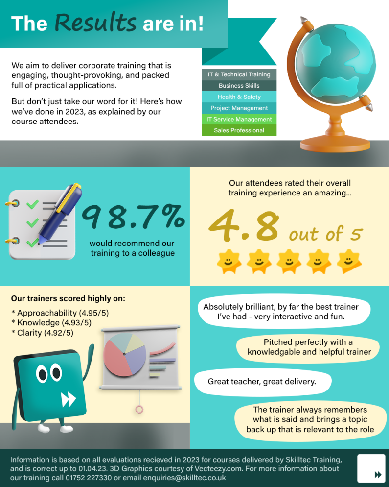 Skilltec Feedback 2023